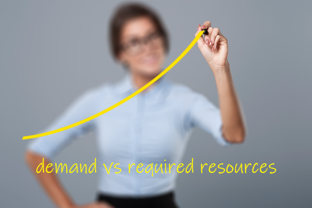 capacity management